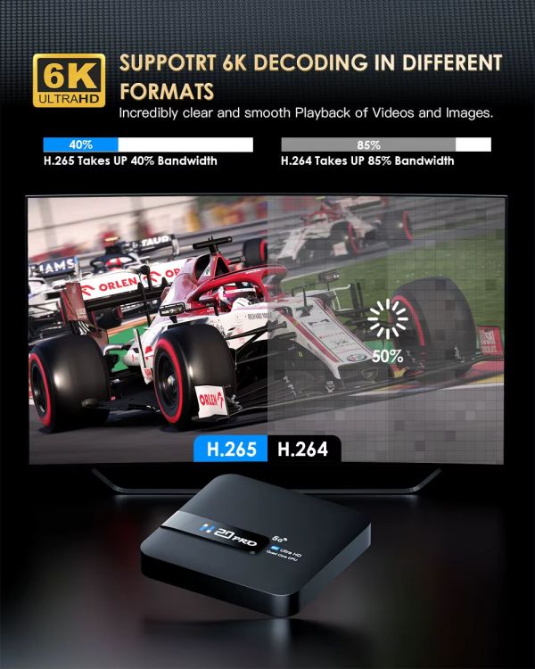 H20PRO Smart TV Box Wifi6 Android 10 6K 4K 3D Media Player TV Box Android 2.4G&5G WIFI Very Fast 1080P Set Top Box - Image 3